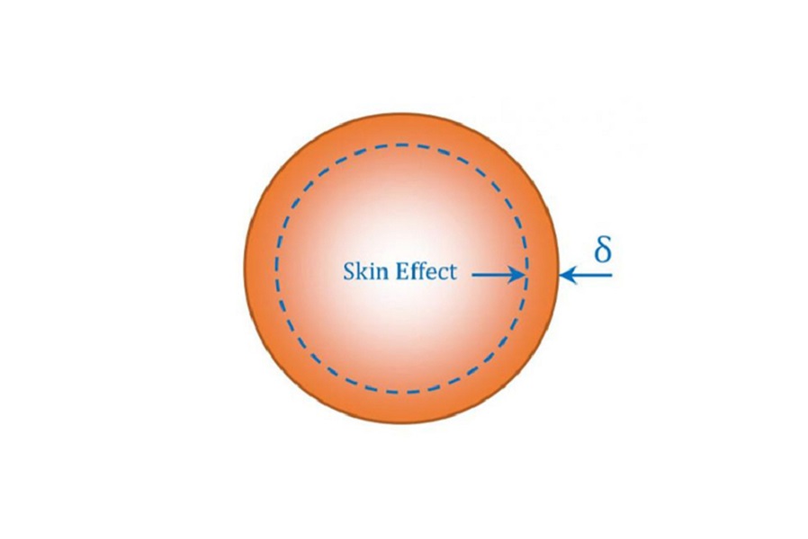 Yüzey Katmanı Etkisi