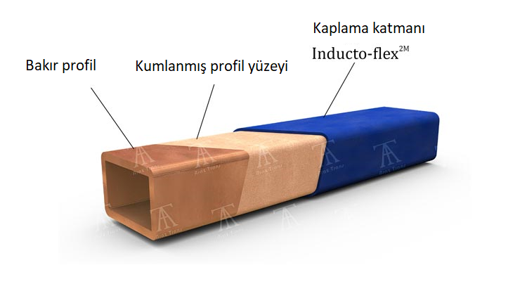 Indüksiyon Ocağı Bobini
