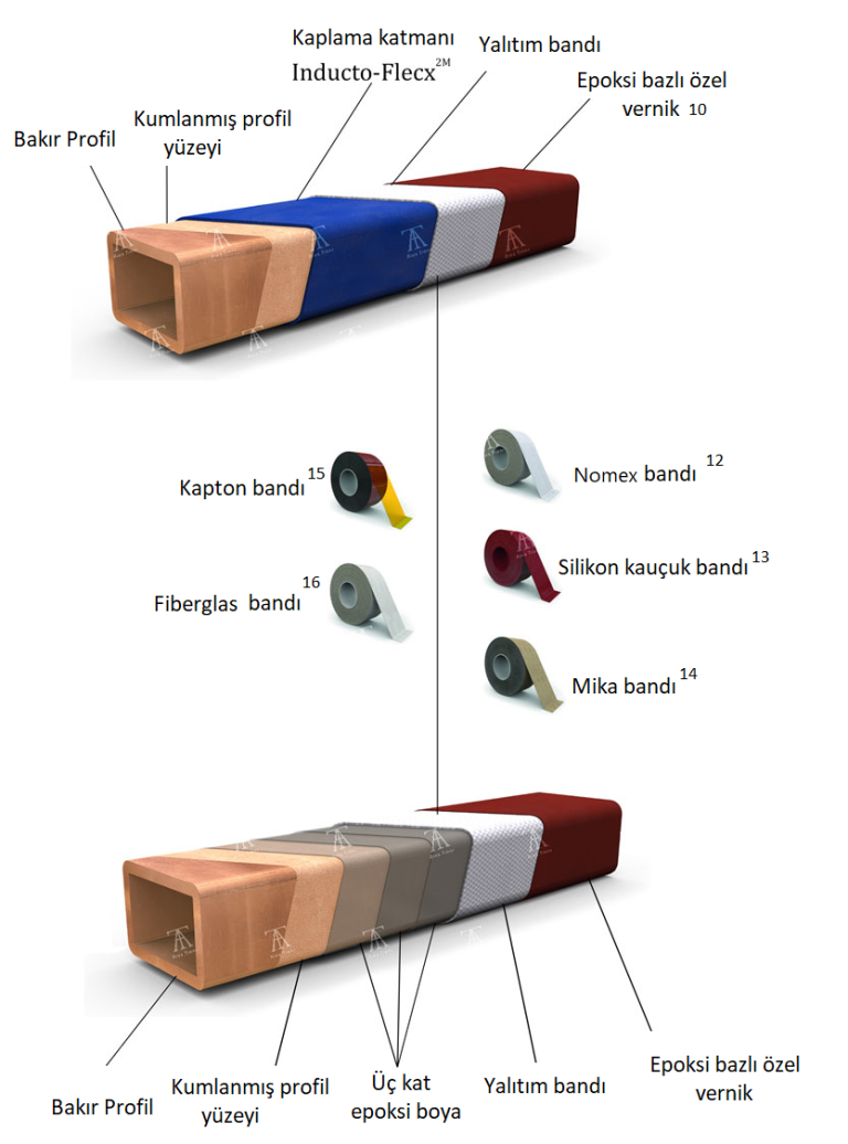 Indüksiyon Ocağı Bobini